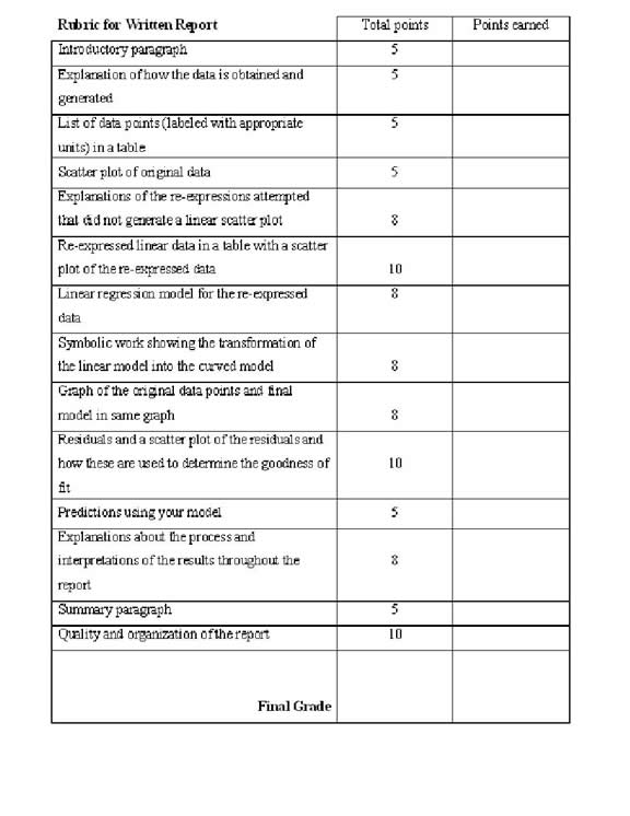 Cooperative Learning Group Rubric 68